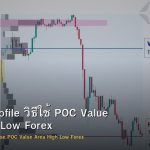 Volume Profile วิธีใช้ POC Value Area High Low Forex
