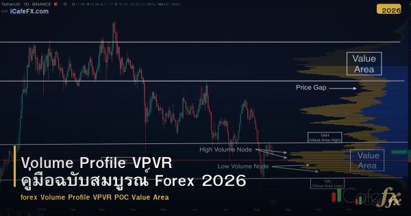 Volume Profile VPVR คู่มือฉบับสมบูรณ์ Forex 2026