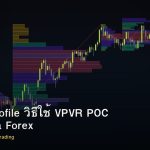 Volume Profile วิธีใช้ VPVR POC Value Area Forex