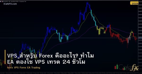 VPS สำหรับ Forex คืออะไร? ทำไม EA ต้องใช้ VPS เทรด 24 ชั่วโมง