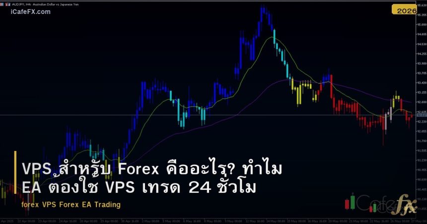 VPS สำหรับ Forex คืออะไร? ทำไม EA ต้องใช้ VPS เทรด 24 ชั่วโมง