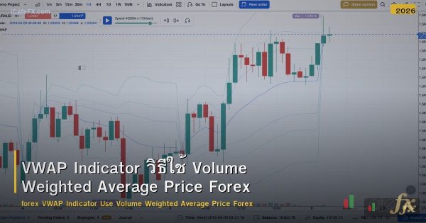 VWAP Indicator วิธีใช้ Volume Weighted Average Price Forex