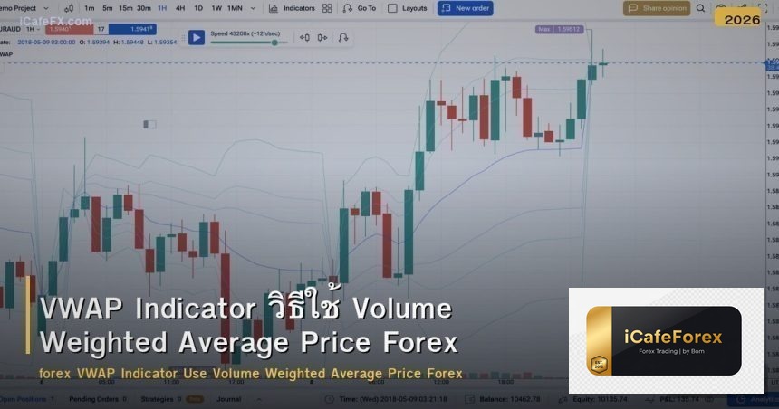 VWAP Indicator วิธีใช้ Volume Weighted Average Price Forex