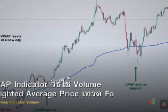 VWAP Indicator วิธีใช้ Volume Weighted Average Price เทรด Forex