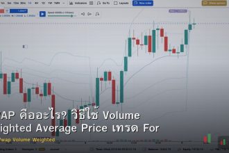 VWAP คืออะไร? วิธีใช้ Volume Weighted Average Price เทรด Forex