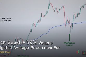 VWAP คืออะไร? วิธีใช้ Volume Weighted Average Price เทรด Forex
