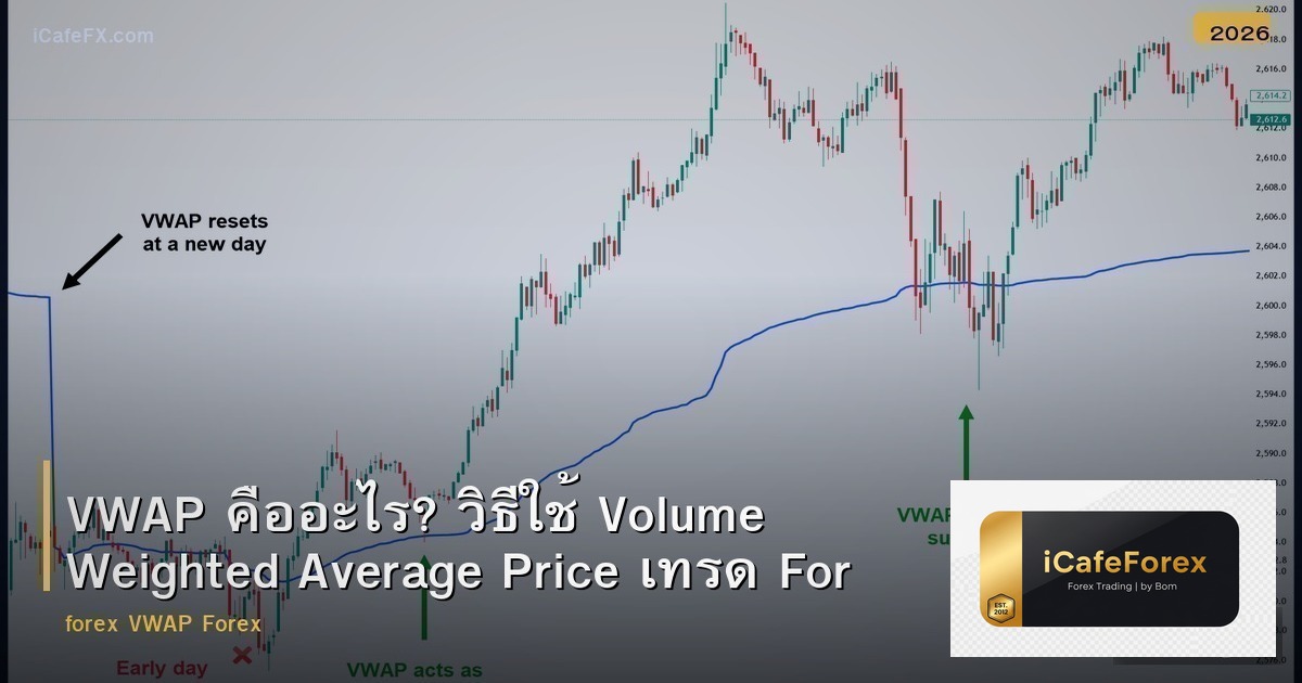 VWAP คืออะไร? วิธีใช้ Volume Weighted Average Price เทรด Forex