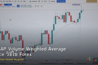 VWAP Volume Weighted Average Price วิธีใช้ Forex