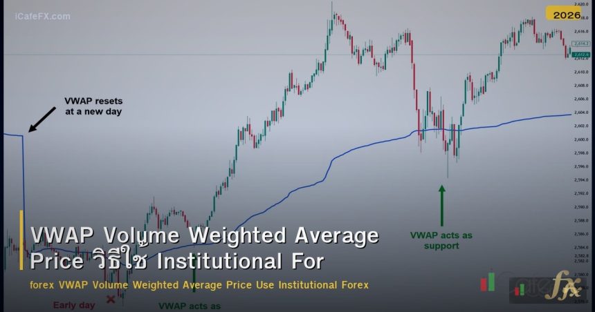 VWAP Volume Weighted Average Price วิธีใช้ Institutional Forex