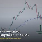 VWAP Volume Weighted คู่มือฉบับสมบูรณ์ Forex 2026