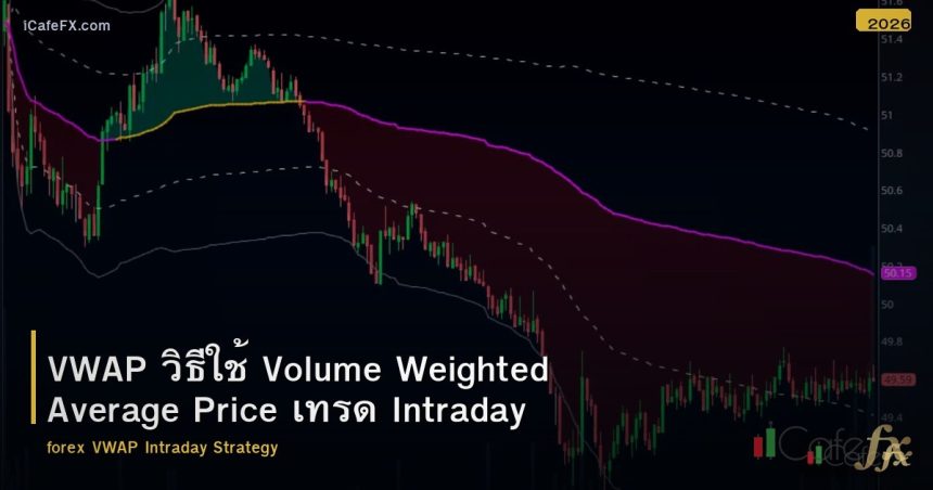 VWAP วิธีใช้ Volume Weighted Average Price เทรด Intraday