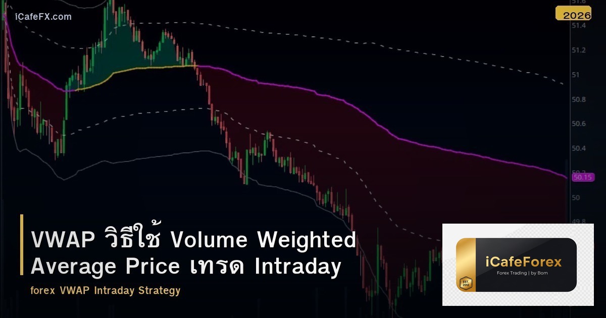 VWAP วิธีใช้ Volume Weighted Average Price เทรด Intraday
