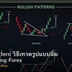 Wedge Pattern วิธีเทรดรูปแบบลิ่ม Rising Falling Forex