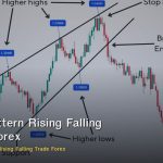 Wedge Pattern Rising Falling วิธีเทรด Forex