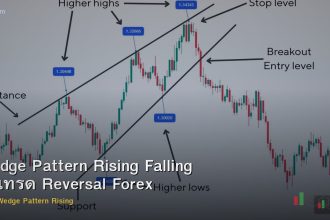 Wedge Pattern Rising Falling วิธีเทรด Reversal Forex