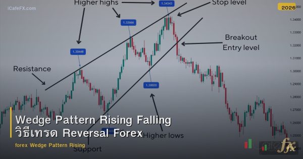 Wedge Pattern Rising Falling วิธีเทรด Reversal Forex