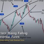 Wedge Pattern Rising Falling วิธีเทรด Reversal Forex