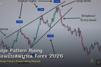 Wedge Pattern Rising คู่มือฉบับสมบูรณ์ Forex 2026