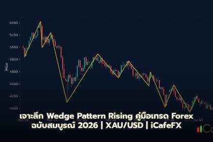 Wedge Pattern Rising คู่มือฉบับสมบูรณ์ Forex 2026