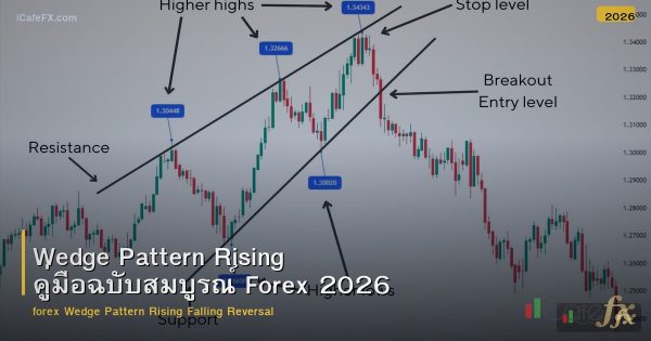 Wedge Pattern Rising คู่มือฉบับสมบูรณ์ Forex 2026