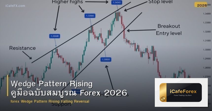 Wedge Pattern Rising คู่มือฉบับสมบูรณ์ Forex 2026