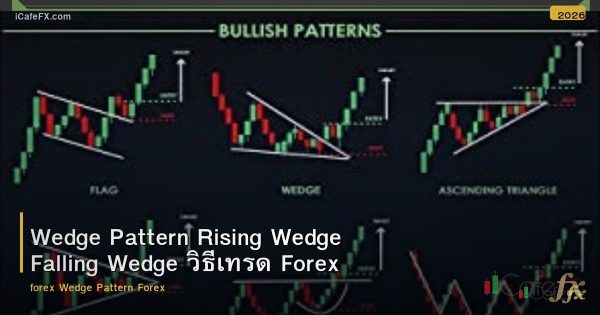 Wedge Pattern Rising Wedge Falling Wedge วิธีเทรด Forex