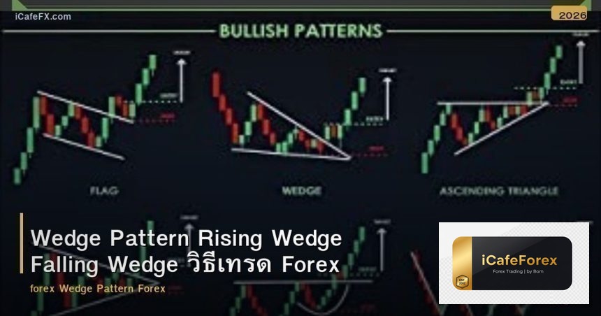Wedge Pattern Rising Wedge Falling Wedge วิธีเทรด Forex