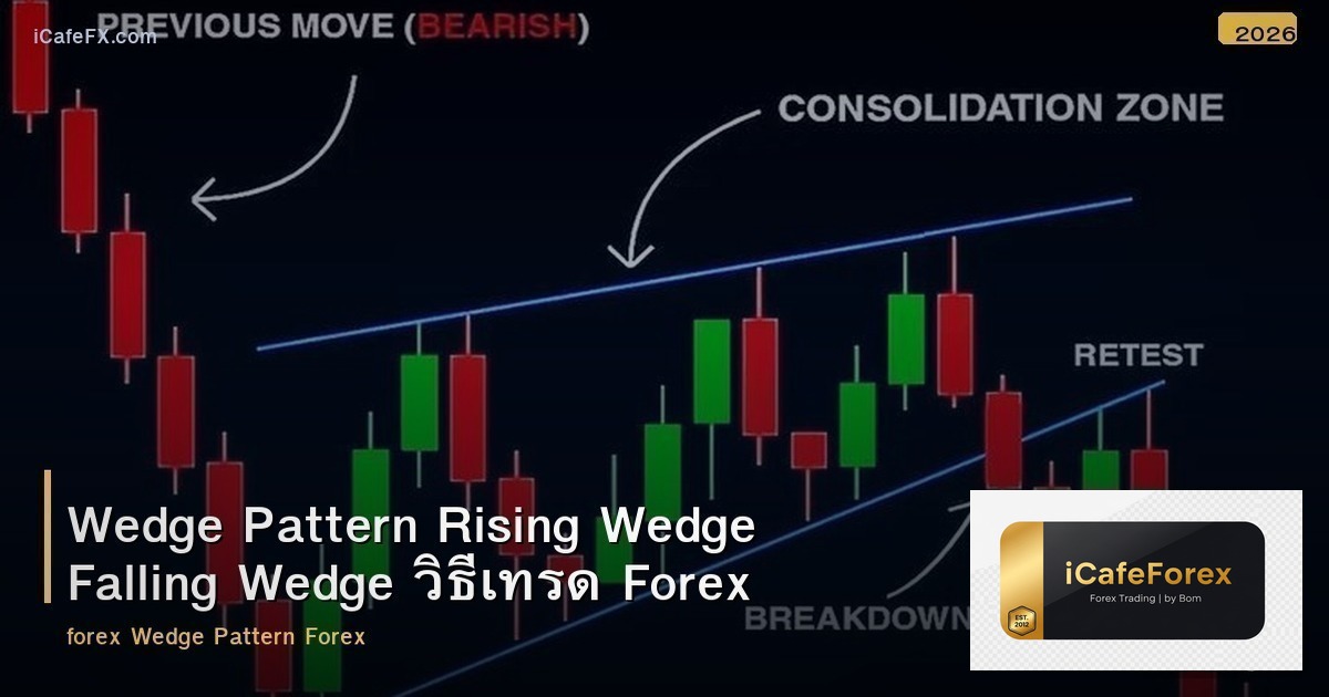 Wedge Pattern Rising Wedge Falling Wedge วิธีเทรด Forex