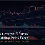 Wednesday Reversal วิธีเทรด Midweek Turning Point Forex