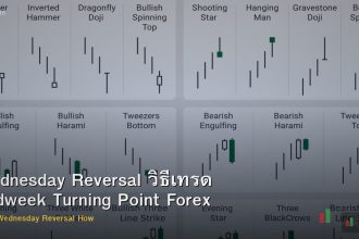 Wednesday Reversal วิธีเทรด Midweek Turning Point Forex