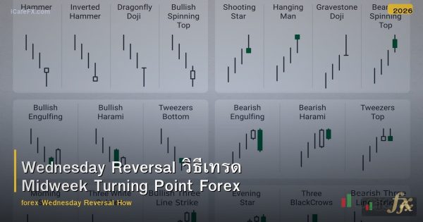Wednesday Reversal วิธีเทรด Midweek Turning Point Forex