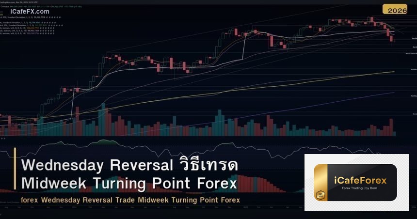 Wednesday Reversal วิธีเทรด Midweek Turning Point Forex