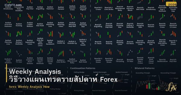 Weekly Analysis วิธีวางแผนเทรดรายสัปดาห์ Forex