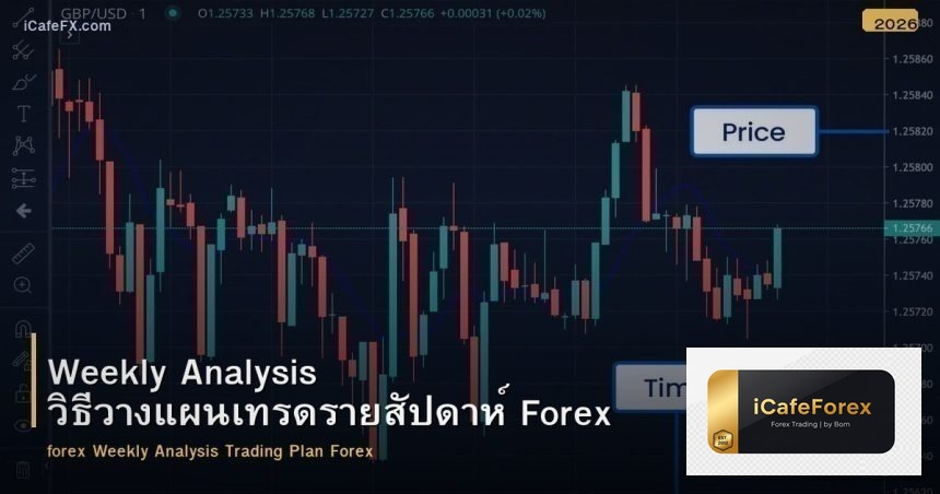 Weekly Analysis วิธีวางแผนเทรดรายสัปดาห์ Forex