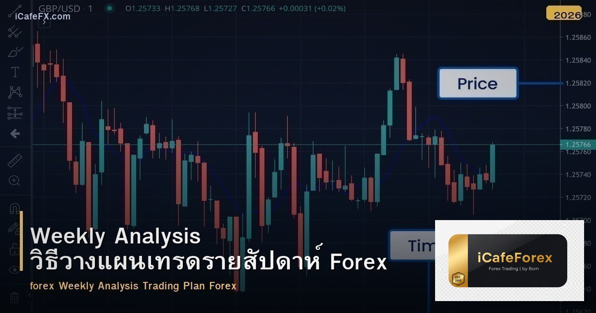 Weekly Analysis วิธีวางแผนเทรดรายสัปดาห์ Forex