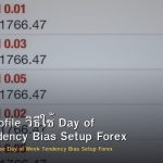 Weekly Profile วิธีใช้ Day of Week Tendency Bias Setup Forex