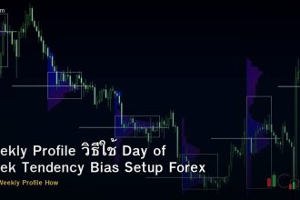 Weekly Profile วิธีใช้ Day of Week Tendency Bias Setup Forex