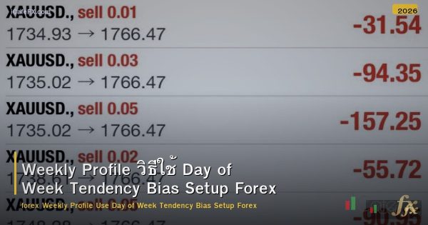 Weekly Profile วิธีใช้ Day of Week Tendency Bias Setup Forex