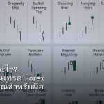 Forex คืออะไร? คู่มือเริ่มต้นเทรด Forex ฉบับสมบูรณ์สำหรับมือใหม่ 2025