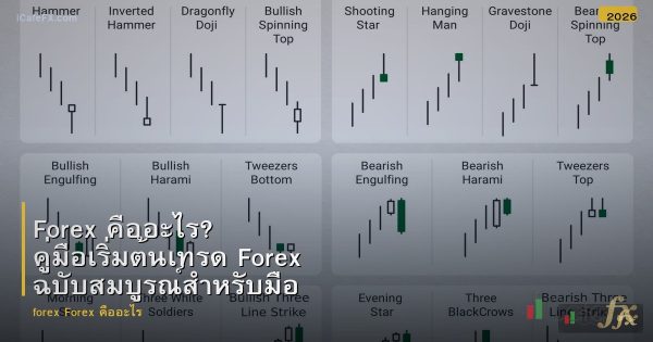 Forex คืออะไร? คู่มือเริ่มต้นเทรด Forex ฉบับสมบูรณ์สำหรับมือใหม่ 2025