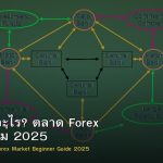 Forex คืออะไร? ตลาด Forex ฉบับมือใหม่ 2025
