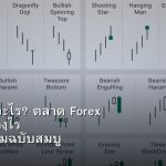 Forex คืออะไร? ตลาด Forex ทำงานอย่างไร คู่มือมือใหม่ฉบับสมบูรณ์