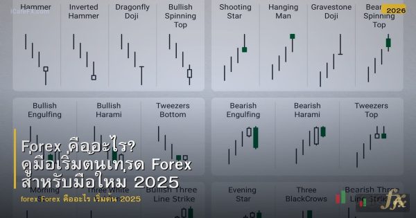 Forex คืออะไร? คู่มือเริ่มต้นเทรด Forex สำหรับมือใหม่ 2025