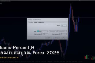 Williams Percent R คู่มือฉบับสมบูรณ์ Forex 2026