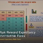Win Rate Risk Reward Expectancy คณิตศาสตร์การเทรด Forex