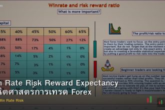 Win Rate Risk Reward Expectancy คณิตศาสตร์การเทรด Forex