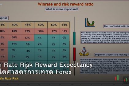 Win Rate Risk Reward Expectancy คณิตศาสตร์การเทรด Forex