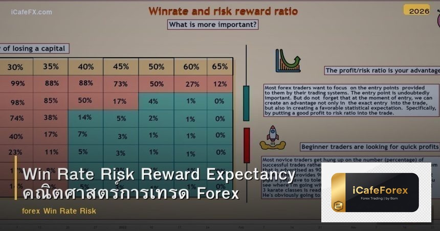 Win Rate Risk Reward Expectancy คณิตศาสตร์การเทรด Forex