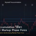 Wyckoff Accumulation วิธีหา Spring และ Markup Phase Forex
