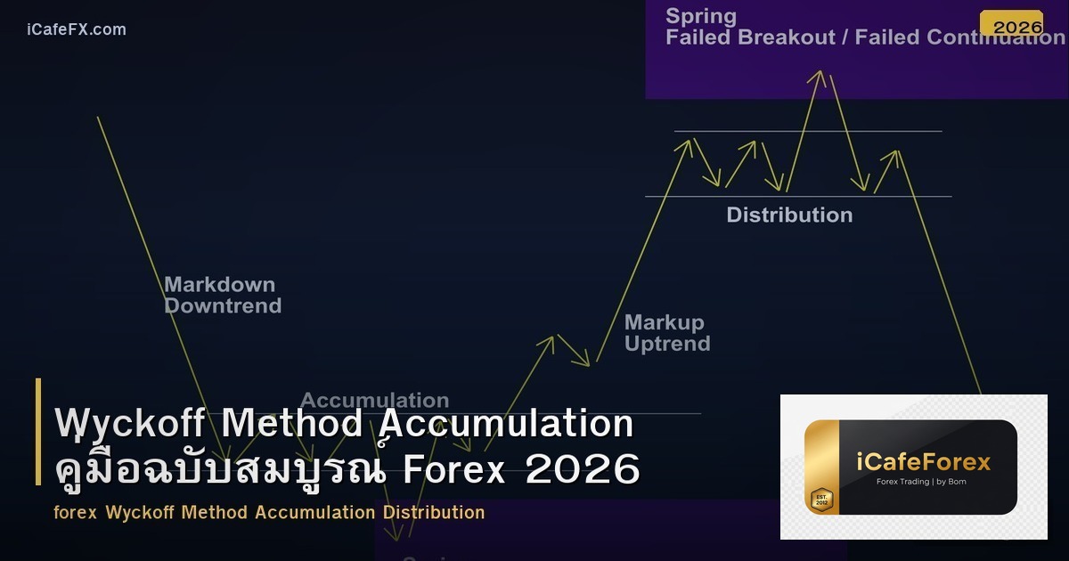 Wyckoff Method Accumulation คู่มือฉบับสมบูรณ์ Forex 2026
